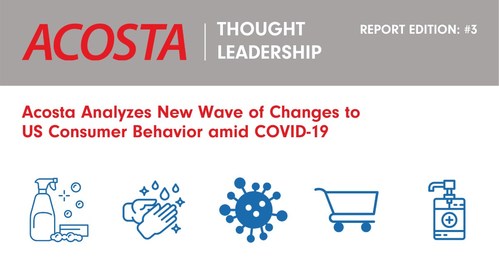Acosta's third COVID-19 research report finds shopper concern escalating, previews post-pandemic life