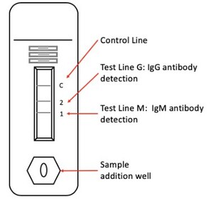 ZEUS Scientific Announces New Rapid SARS-CoV-2 Antibody Test