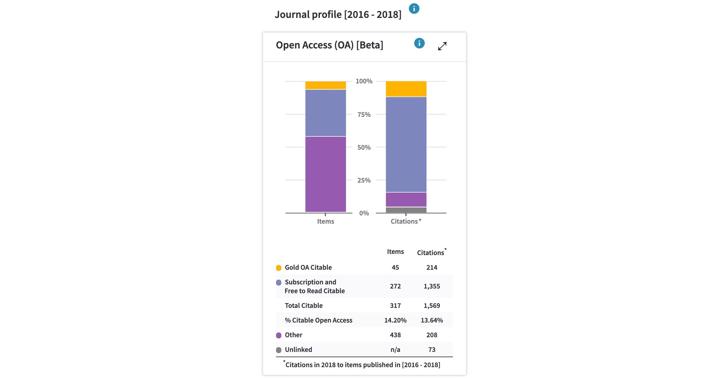 Clarivate Introduces New Open Access Data Into Web Of Science Journal Citation Reports