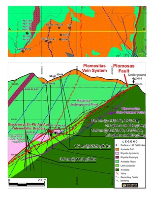 Figure 1:  Cross Section - Drill Hole Collar Locations and Geology – Mineralized Structures (Plomosas Mine Area), View North (CNW Group/GR Silver Mining Ltd.)