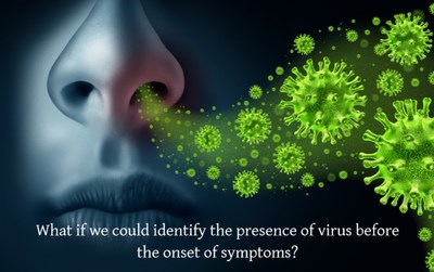 “Examination of serial intervals in China suggested that 12.6% of transmission (of the COVID-19 virus) was presymptomatic.” Centers for Disease Control and Prevention, MMWR, April 10, 2020.