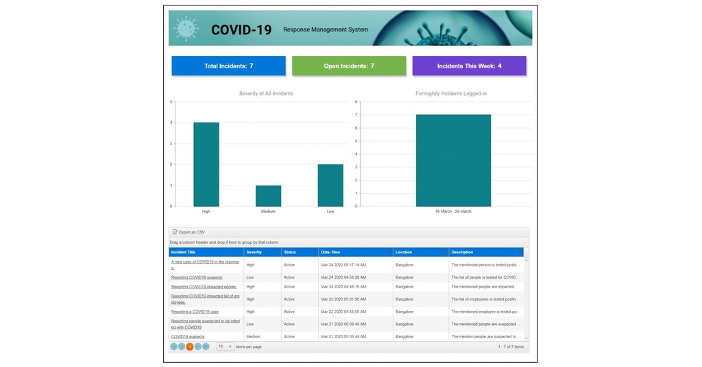 AgilePoint Enables The Salvation Army to Scale COVID-19 Response Operations