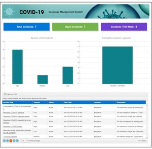 AgilePoint Enables The Salvation Army to Scale COVID-19 Response Operations