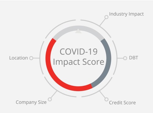 Creditsafe COVID-19 Impact Score
