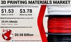 3D Printing Materials Market Size to Reach USD 3.78 Billion by 2026; Adoption of 3D Printing Technology in Healthcare Industry to Boost Market Scope, states Fortune Business Insights™