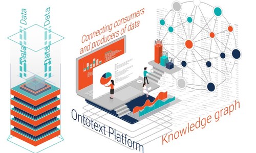 Ontotext Platform 3.1 Fosters Easier Development and Usage of Knowledge Graphs (PRNewsfoto/Ontotext)