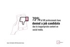79% of Businesses Have Rejected a Job Candidate Based on Social Media Content; Job Seekers Should Post Online Carefully
