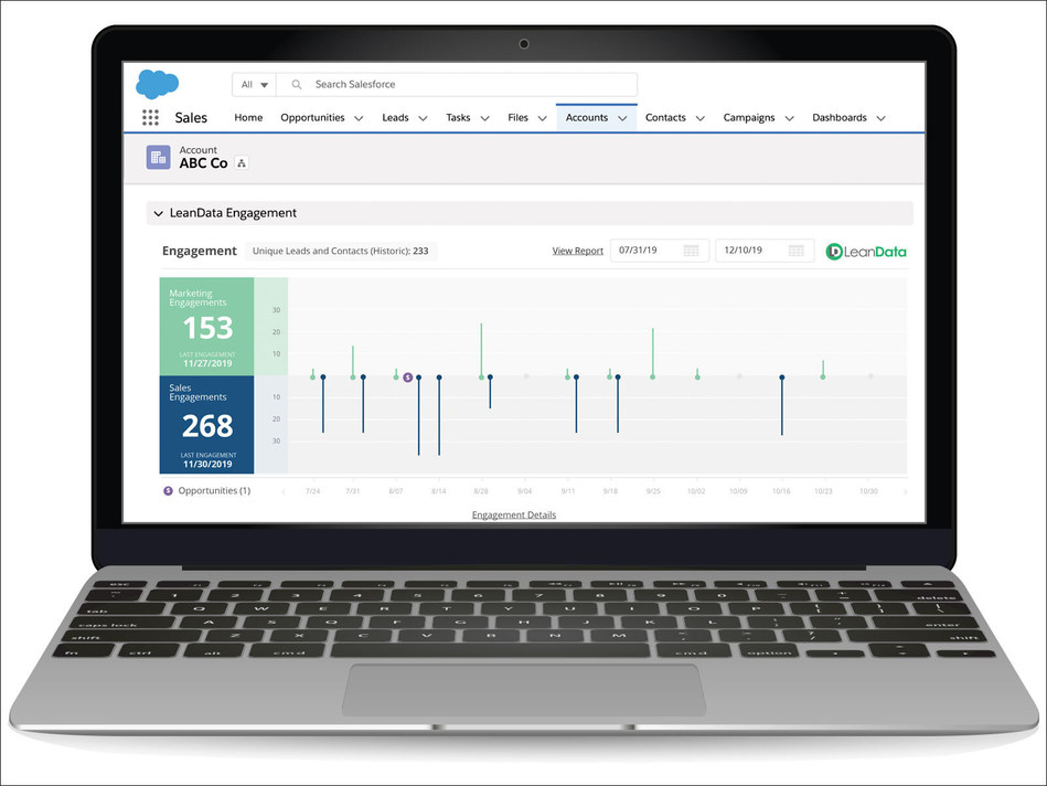 With LeanData Engagement, the interactions of every buyer are automatically connected to the right accounts in CRM, thus unlocking true account-based marketing analytics.