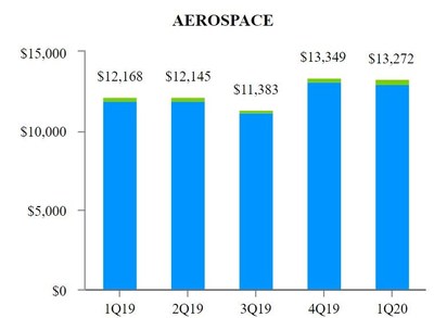 EXHIBIT F-2 Aerospace