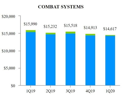 EXHIBIT F-2 Combat Systems