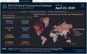 SAS uses analytics, AI to empower community and track pandemic