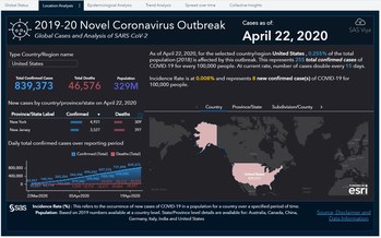 The Coronavirus Dashboard Report enables users to track total confirmed cases, population, incidence and prevalence rates and more.