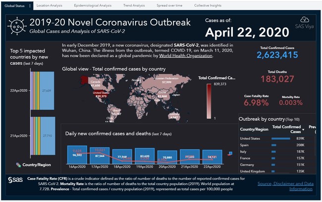 With the Coronavirus Dashboard Report, users can drill-down into COVID-19 case insights by country/region.