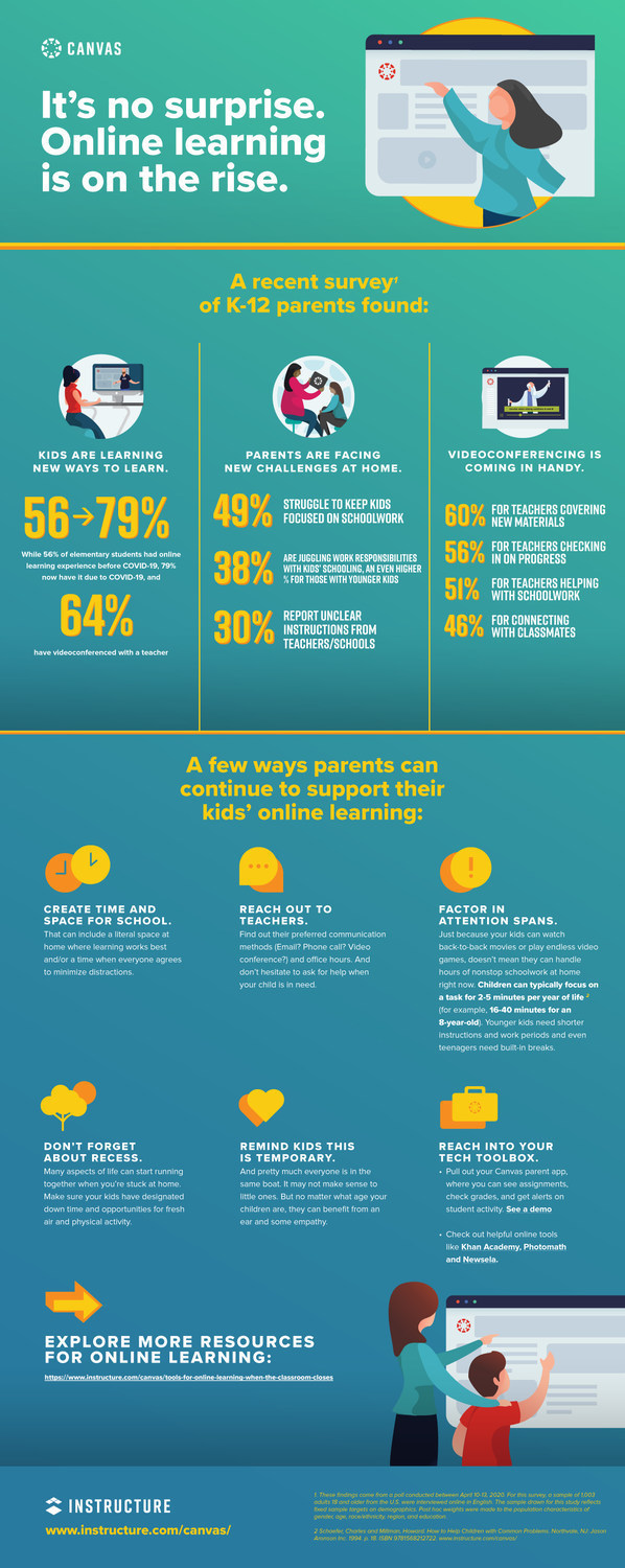 Remote teaching tips Remote teaching tips