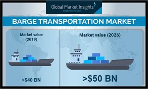 Barge Transportation Market Revenue to Surpass USD 50 Bn by 2026: Global Market Insights, Inc.