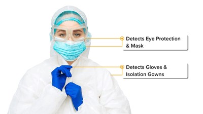 Inspiren’s computer vision technology can identify if clinical staff are wearing the proper personal protective equipment in the care environment.