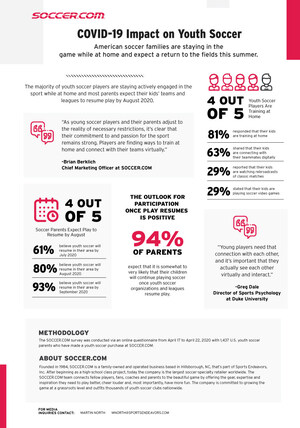 American Soccer Families Are Staying in the Game While at Home and Expect a Return to the Fields This Summer