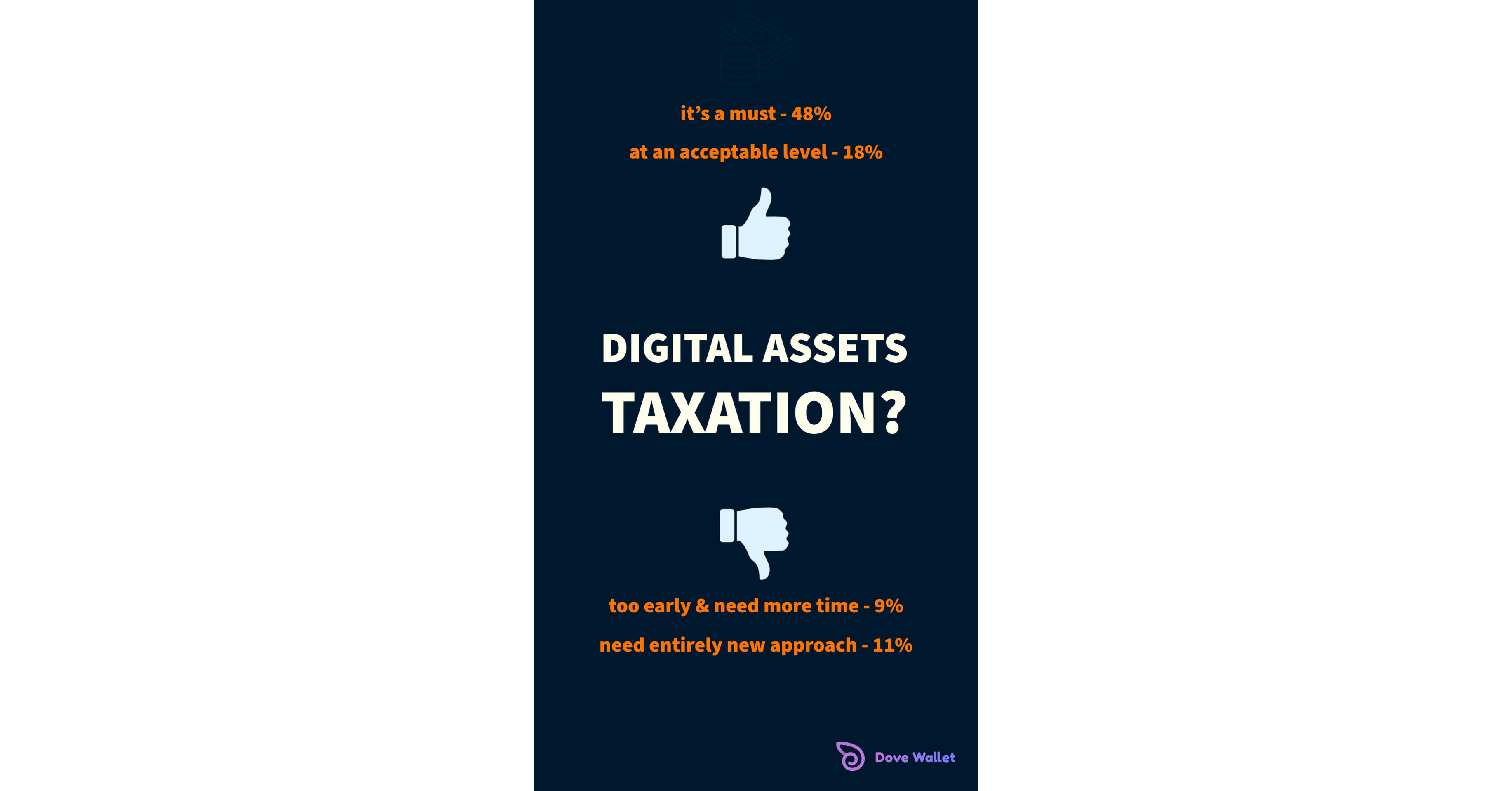 A recent survey by CHILDLY finds that 66 support digital asset