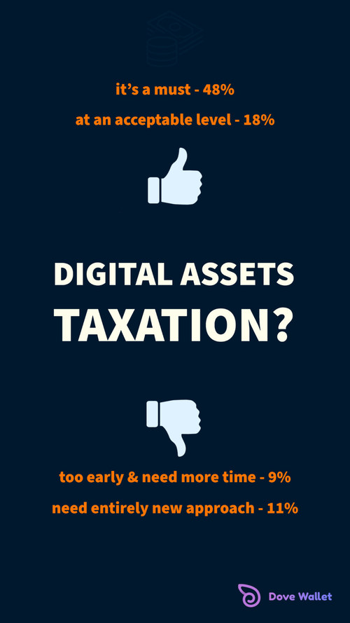 Survey on digital asset taxation