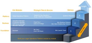 Announcement Of New Fixed Price Kim Legal Modules