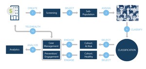 Fitango Health Launches an Innovative Solution to Help Rapidly Screen and Monitor for COVID-19