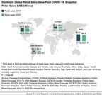 Forrester: Retail Will See A $2.1 Trillion Loss Globally In 2020 Due To The Coronavirus Pandemic
