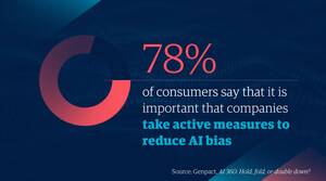 Consumers Want AI Bias Eliminated and Will Reward Businesses for Doing So, Finds Genpact's Third Annual AI 360 Study