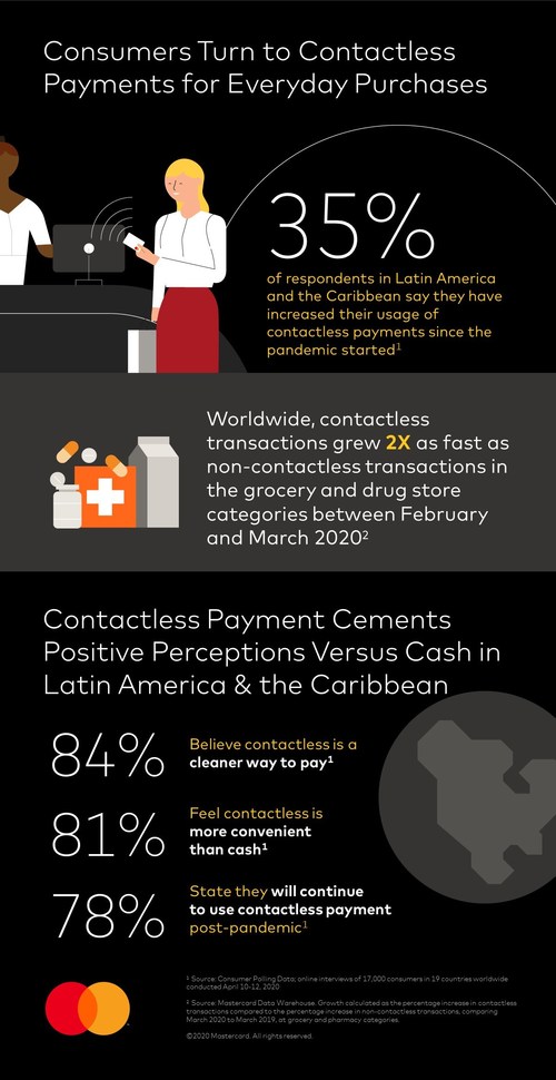 Contactless payments trends in Latin America & the Caribbean