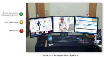 Providers get a 360-degree view of the patient - Live data from devices, from video and EMR.