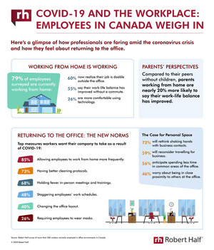 Canadian Employees Share Views on Current and Post-Pandemic Workplace