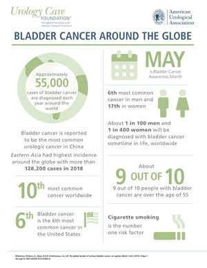 May is Bladder Cancer Awareness Month