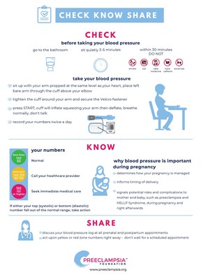 Preeclampsia deals blood pressure