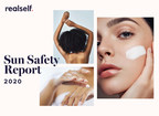 RealSelf Report: 62% of Americans Use Anti-Aging Products Daily, Only 11% Wear Sunscreen Daily