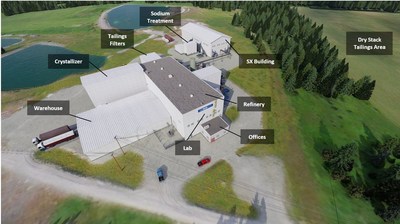 Site Rendering – Expanded Refinery (CNW Group/First Cobalt Corp.)