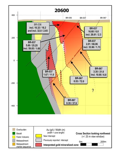 Figure 5: Section 20600.  This section is located 50 - 75 metres southeast along strike of section 20650 in Figure 3 and shows apparent on-strike continuation of mineralization with BR-118.  It was originally disclosed on October 30, 2019. (CNW Group/Great Bear Resources Ltd.)