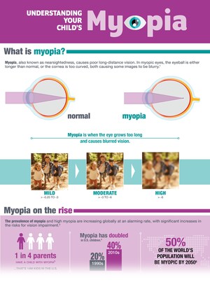 MyMyopia™ Introduces Infographic for Easy Understanding of Myopia, its Impact, and Treatment Options MyMyopia™ Introduces Infographic for Easy Understanding of Myopia, its Impact, and Treatment Options