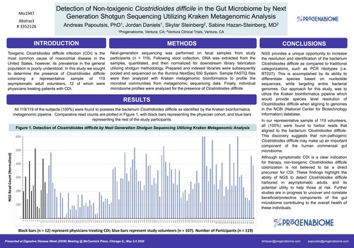 Detection of Clostridioides difficile by Next Generation Shotgun Sequencing Utilizing Kraken Metagenomic Analysis, presented by Progenabiome at Digestive Disease Week (DDW) 2020 ePosters and ePapers site