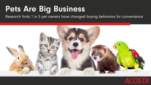 Pets Are Big Business, a new report from Acosta, explores the booming pet care industry and highlights consumer shopping habits for caring for these furry friends.