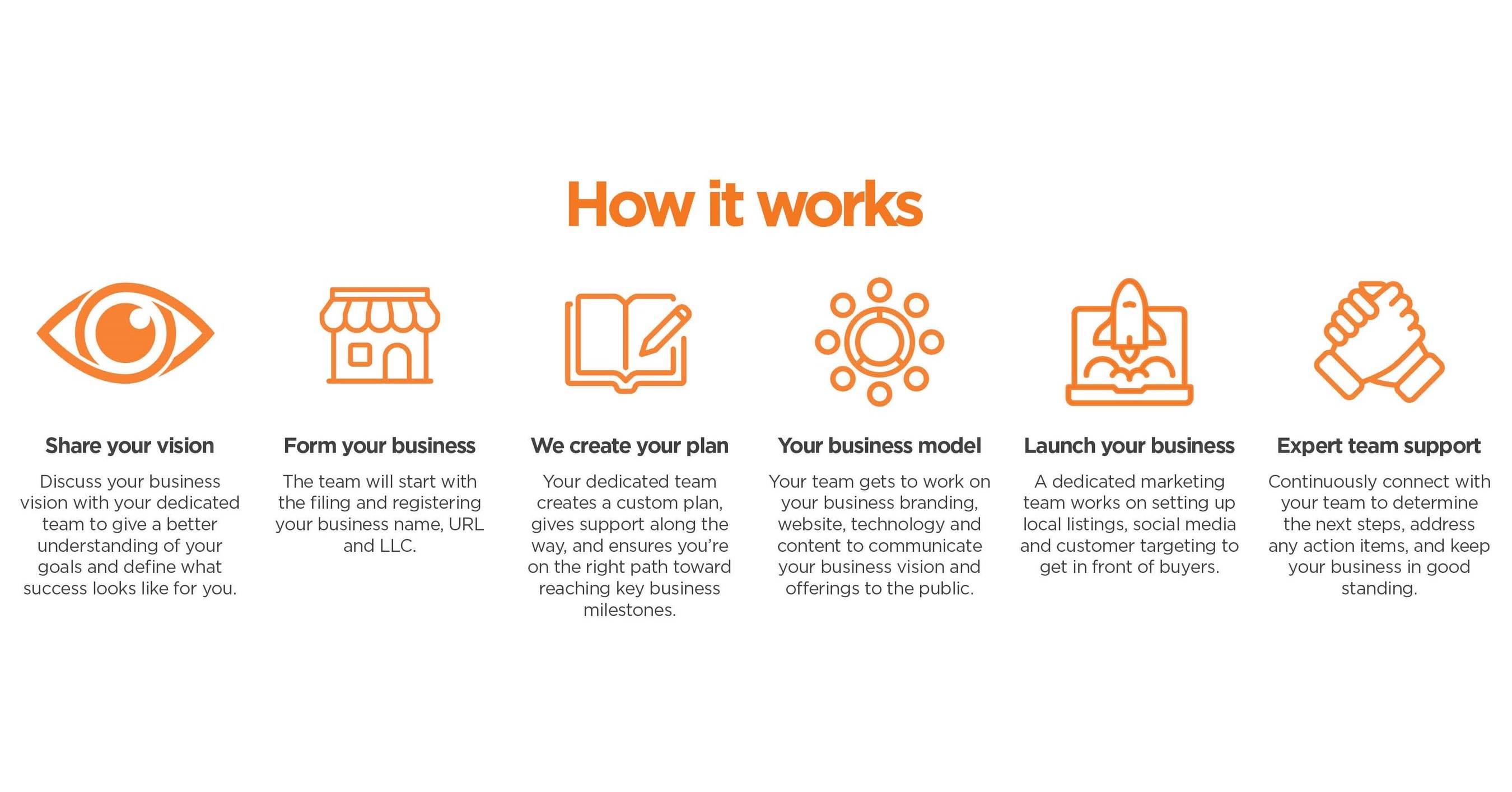 Turnkey business under $1,000 picture