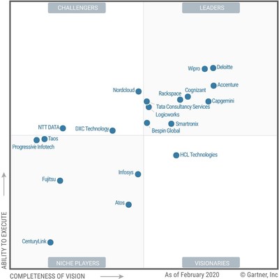 Bespin Global is named a Leader in the 2020 Gartner Magic Quadrant for Public Cloud Infrastructure Professional and Managed Services, Worldwide