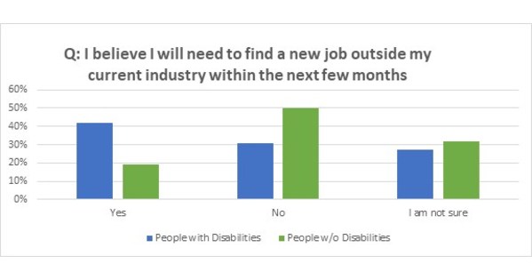 Global Disability Inclusion Survey Reports People with Disabilities Are ...