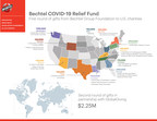 Bechtel Group Foundation Establishes Bechtel COVID-19 Relief Fund in Partnership with GlobalGiving