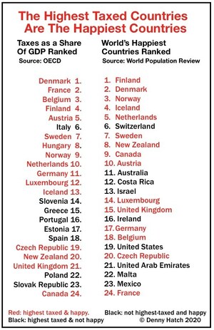 Denny Hatch's Blog: These 14 Commonsense New Taxes Are Needed to Rescue the U.S. Economy