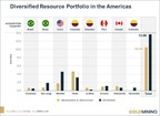 GoldMining Announces Resource Estimate for the Yarumalito Gold Project in Colombia