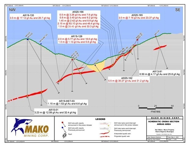 Schematic Cross Section - Arras (CNW Group/Mako Mining Corp.)