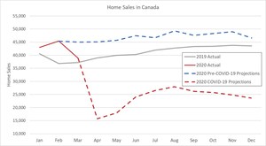 Wowa Leads Inc. - Historical Drop in Home Sales Could Wipe Out 0.6% of Canada's GDP by 2021