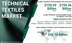 Technical Textiles Market Size to Reach USD 195.36 Billion by 2026; Owing to Rapid Urbanization and Rising Demand From Application Such as Civil Engineering and Construction, Says Fortune Business Insights™