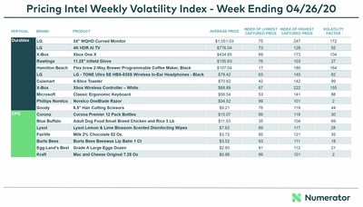 volatility hp inc real options valuation