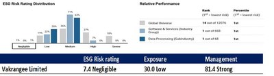 ESG_rating_details