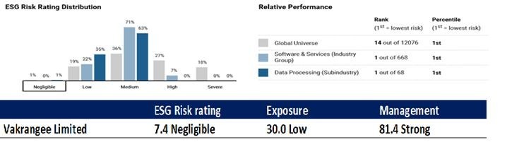 Vakrangee Ranked World s No 1 Company In The Software And Services Industry Based On 